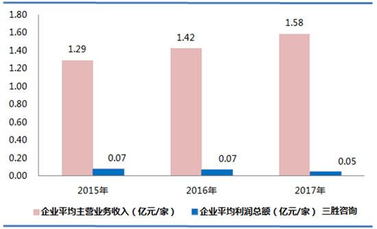 其他业务收入影响（其他业务收入影响利润总额）-图2