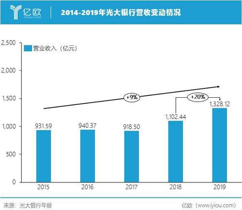 北京光大银行收入（北京光大银行收入怎么样）-图1