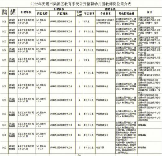 无锡幼师收入（无锡幼师收入高吗）-图1