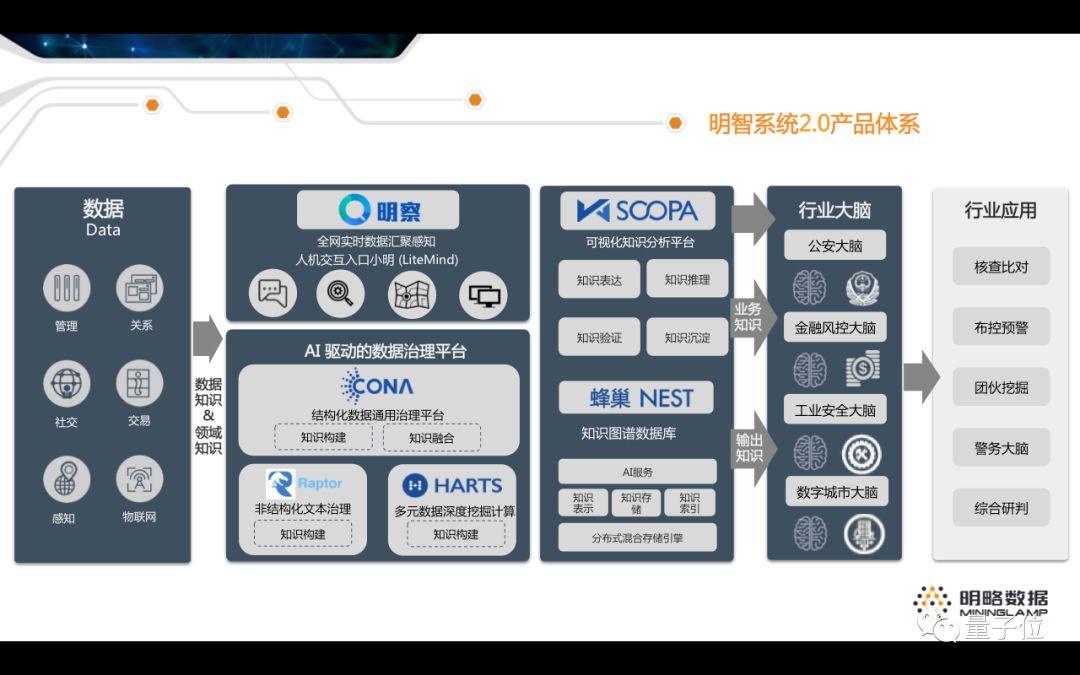 明略数据收入（明略数据 ipo）-图1