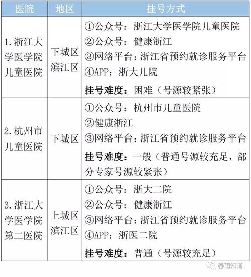 杭州哪个医院收入高（杭州哪个医院收入高点）-图1