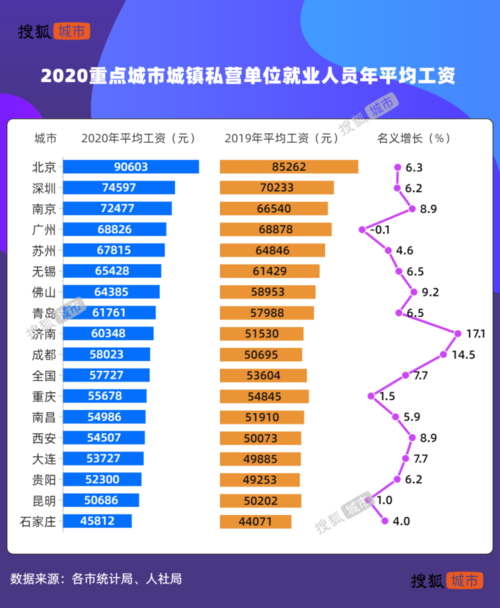 哪个城市打工收入高（那个城市打工最好）-图1