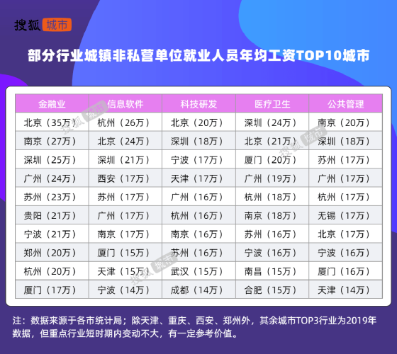 哪个城市打工收入高（那个城市打工最好）-图2