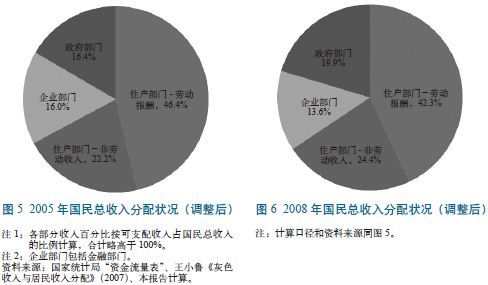 收入分配2014（收入分配方式有哪些）-图1