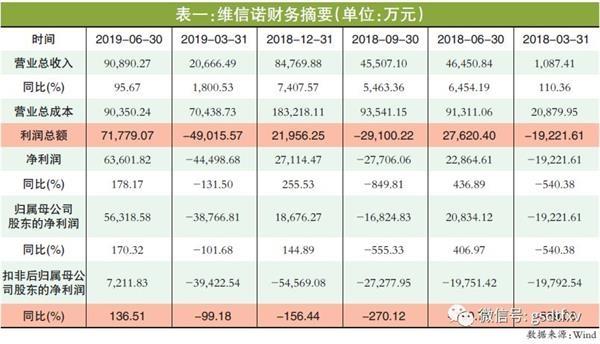 维信诺收入（维信诺工资水平）-图3