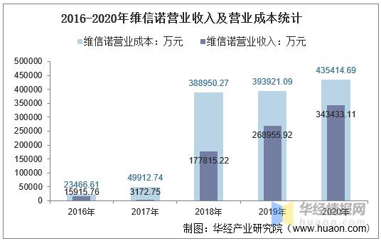 维信诺收入（维信诺工资水平）-图2