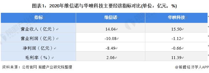 维信诺收入（维信诺工资水平）-图1