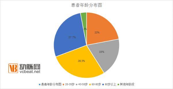 护士灰色收入（护士灰色收入啥意思啊）-图3