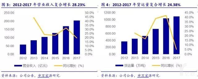 德邦2017收入（德邦20年收入）-图1