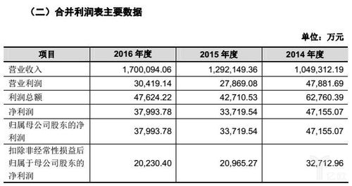 德邦2017收入（德邦20年收入）-图3