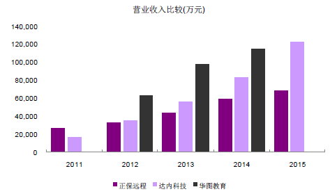 华图市场收入（华图教育2020营业收入）-图1