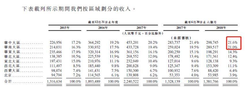 华图市场收入（华图教育2020营业收入）-图3