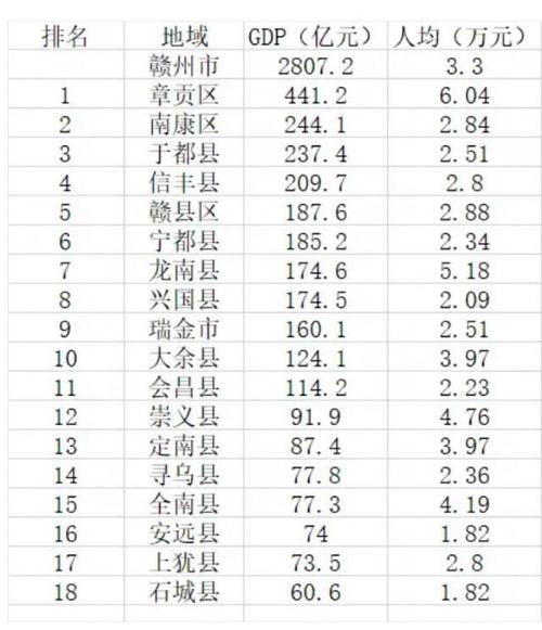 赣州平均个人收入（江西赣州平均收入）-图2