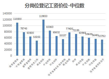 金华初中老师收入（浙江金华老师工资多少钱一个月）-图3