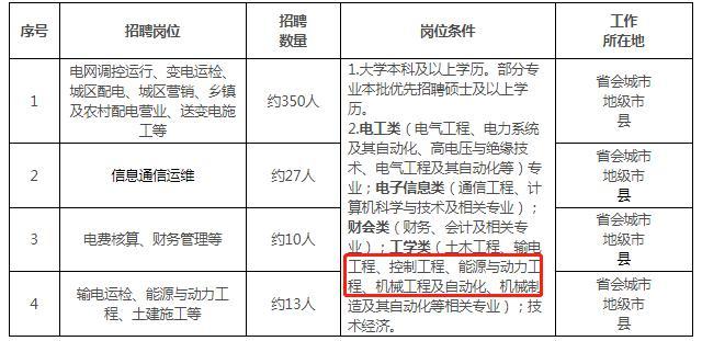 南昌电力公司收入（南昌供电公司年薪多少）-图1