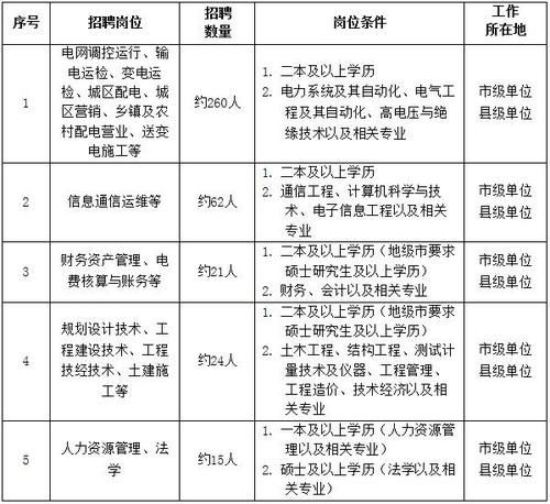 南昌电力公司收入（南昌供电公司年薪多少）-图2