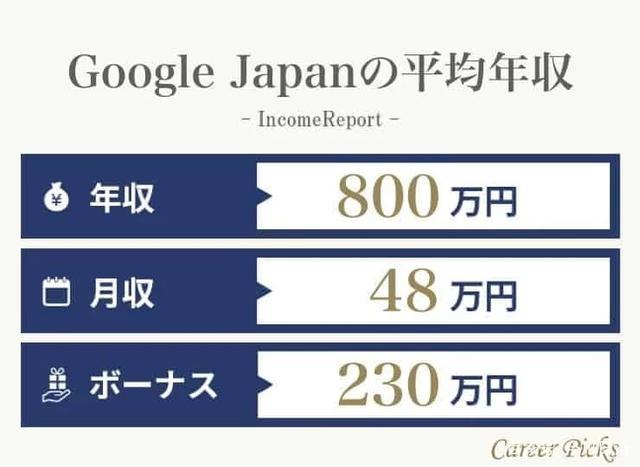 收入提高了日语（收入提高了日语怎么说）-图2