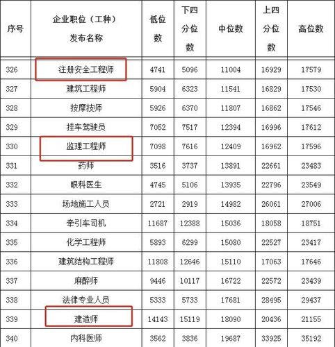 顶级建筑师收入（国内建筑师收入）-图2