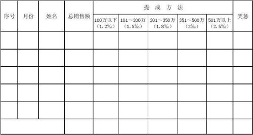 房产置业顾问的收入（房产置业顾问的薪资提成怎么算的）-图1