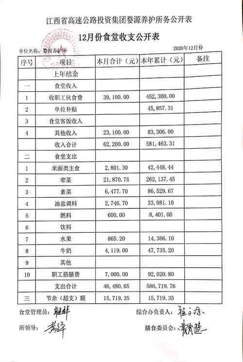 食堂收入有哪些（食堂收支）-图1