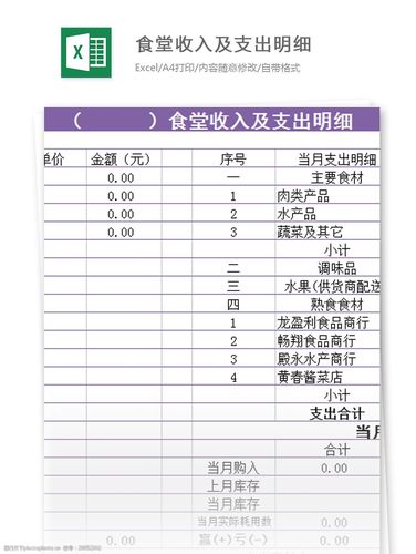 食堂收入有哪些（食堂收支）-图3