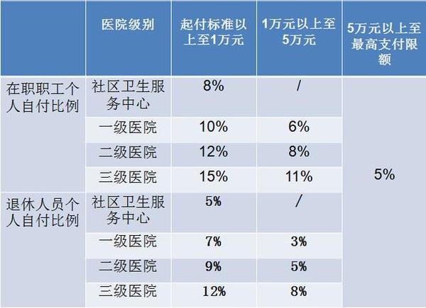 西安医疗人员收入（西安医疗人员收入多少）-图1