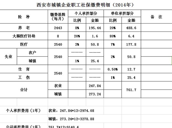 西安医疗人员收入（西安医疗人员收入多少）-图2