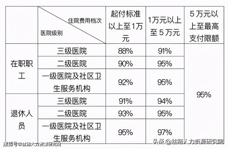 西安医疗人员收入（西安医疗人员收入多少）-图3