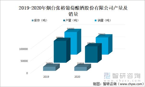 张裕公司销售收入（张裕公司2019年报）-图1