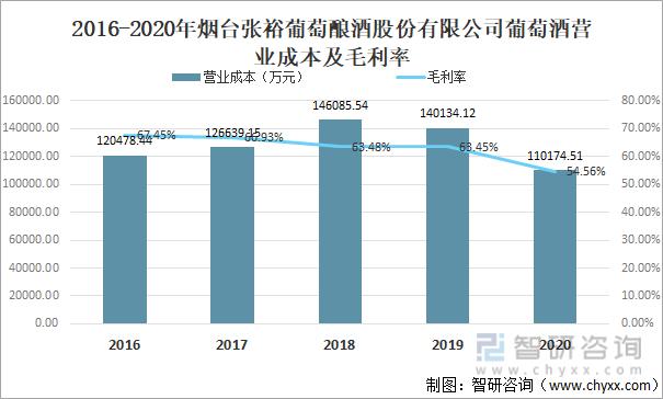 张裕公司销售收入（张裕公司2019年报）-图2