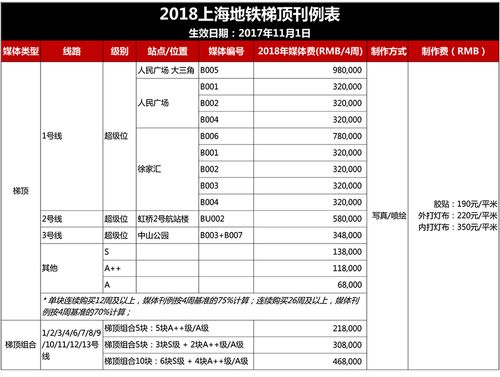 上海地铁广告收入（上海地铁广告公司排名）-图1