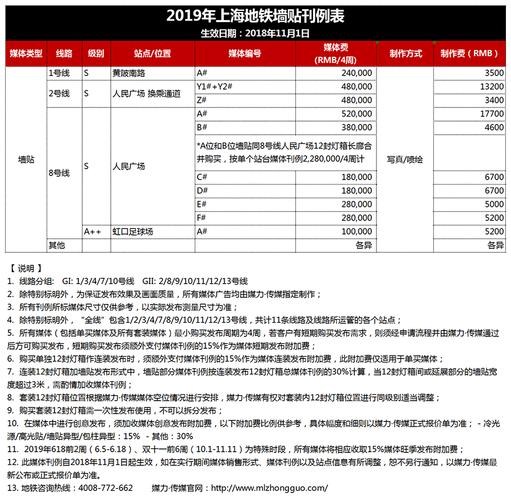 上海地铁广告收入（上海地铁广告公司排名）-图2