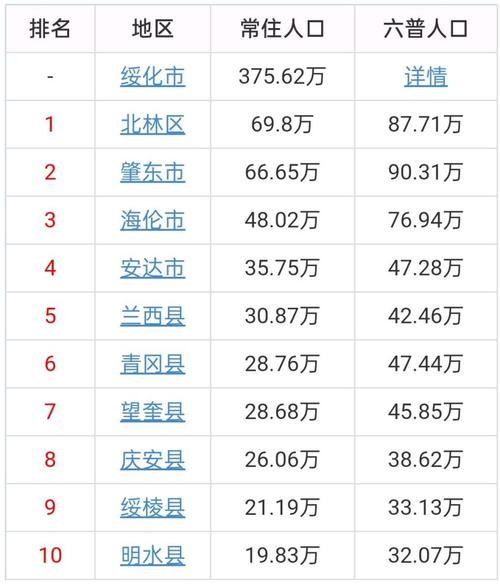 绥化财政收入2017（绥化财政收入）-图2