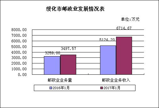 绥化财政收入2017（绥化财政收入）-图1