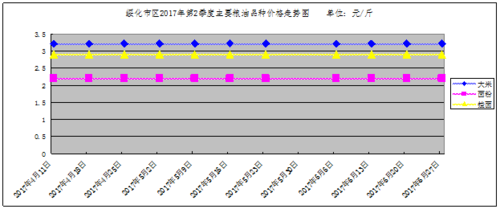 绥化财政收入2017（绥化财政收入）-图3