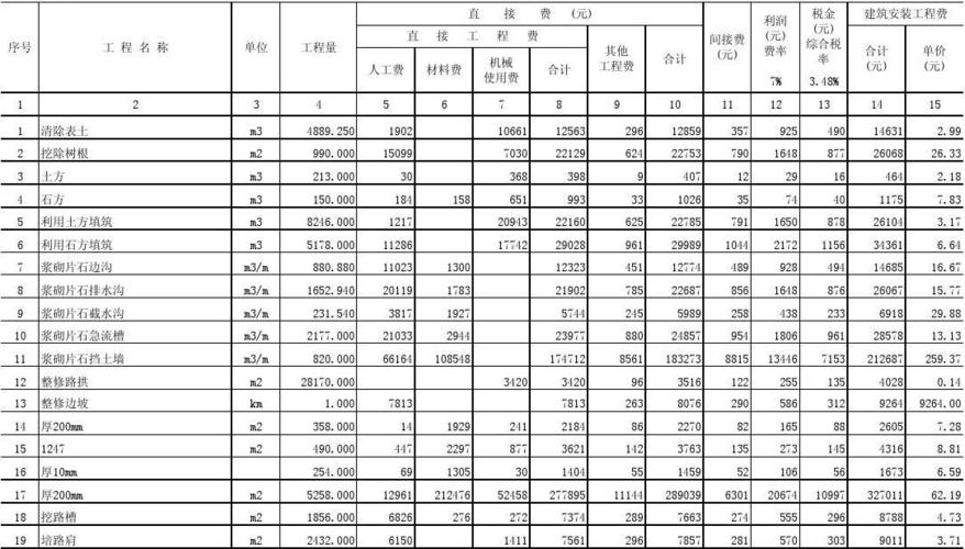 建筑安装收入（建筑安装收入确认时间）-图2