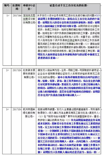 建筑安装收入（建筑安装收入确认时间）-图3