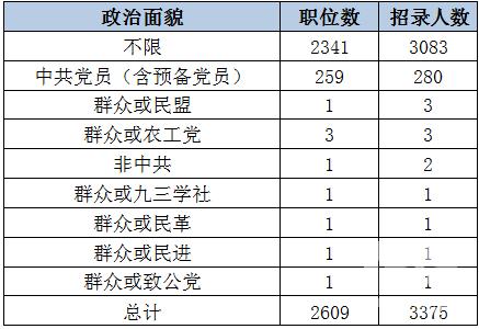 民革公务员收入（民革公务员收入怎么样）-图1