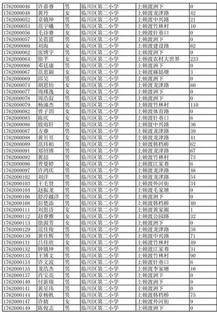 临川教师综合收入（临川二中教师工资）-图2