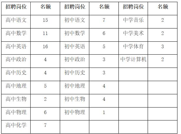 临川教师综合收入（临川二中教师工资）-图1