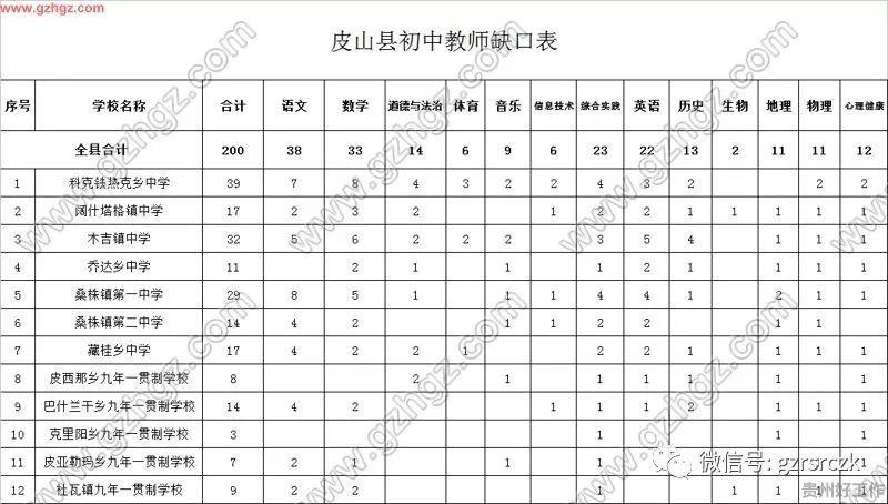 皮山县教师收入（皮山县教育局招聘老师）-图1