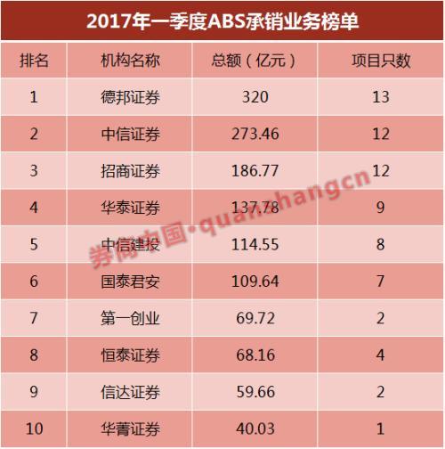 德邦证券营业收入（德邦证券2020 业绩）-图3