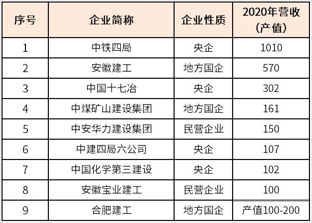 十七冶收入（十七冶营收）-图1