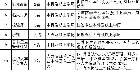 无锡口腔医生收入（无锡口腔执业医师招聘）-图1