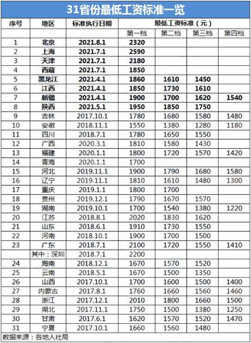 注会特殊劳务收入（特殊业务收入）-图2