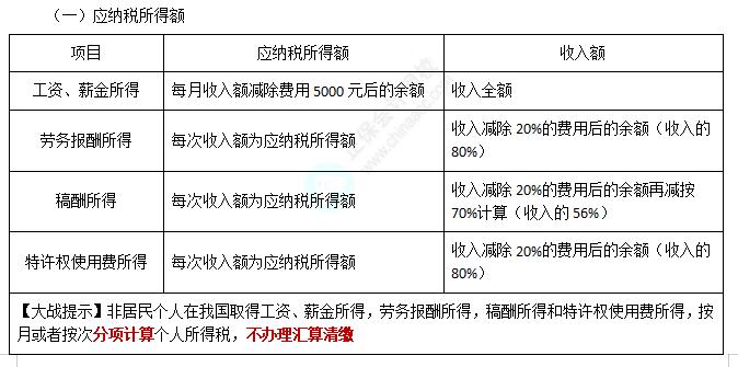 注会特殊劳务收入（特殊业务收入）-图3