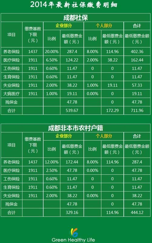 成都收入标准2015年的简单介绍-图3