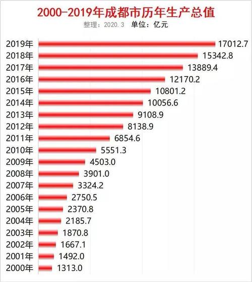 成都收入标准2015年的简单介绍-图2