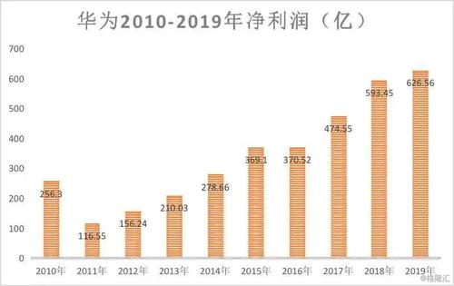 华为的收入多少（华为的收入多少人民币）-图3