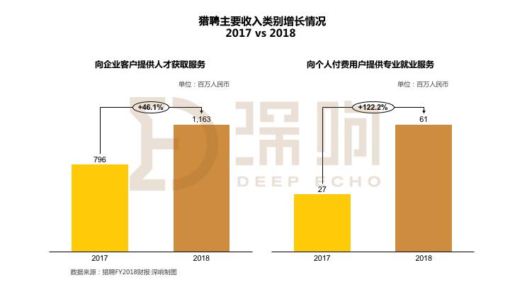 猎聘网收入来源（猎聘网营收）-图1